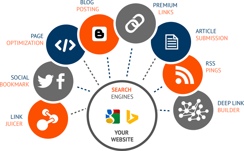 link building services